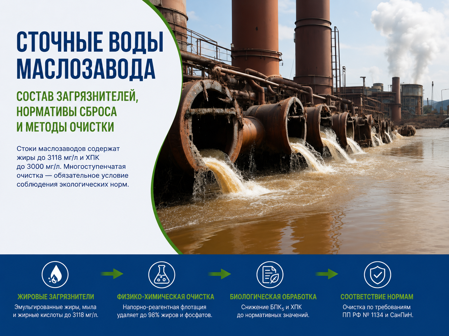 Сточные воды маслозавода