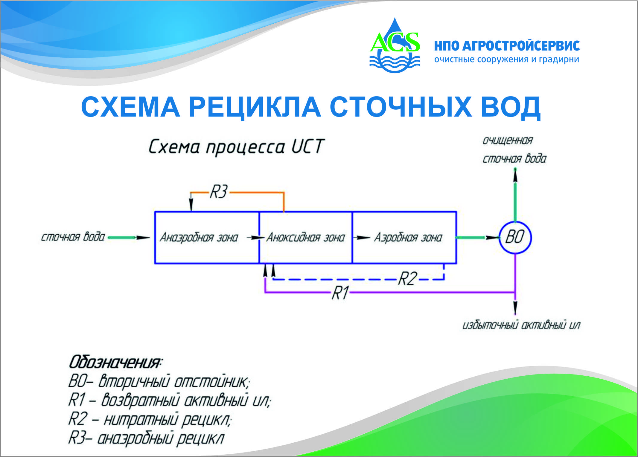 Схема процесса UCT