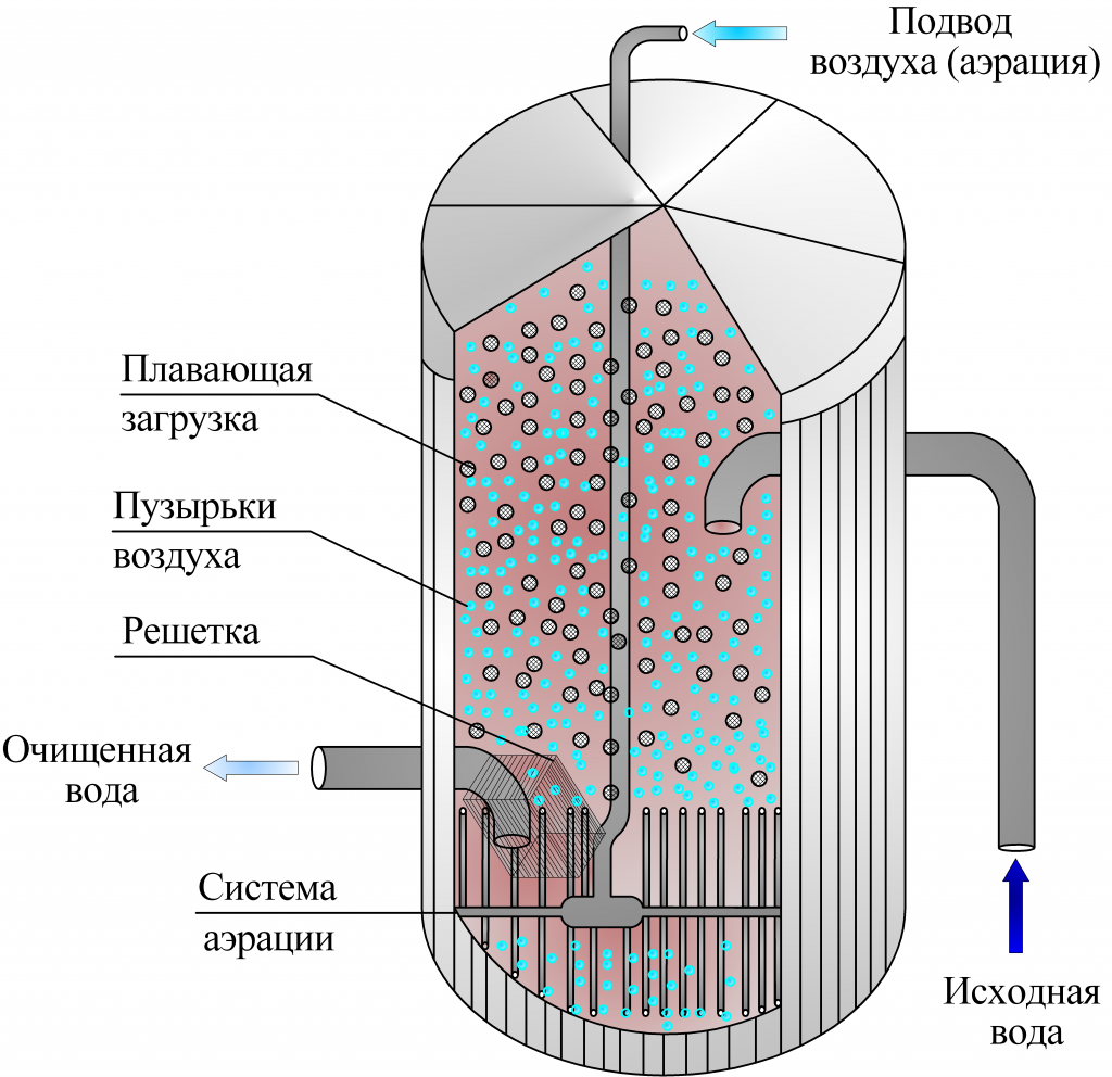 Схема биореактора