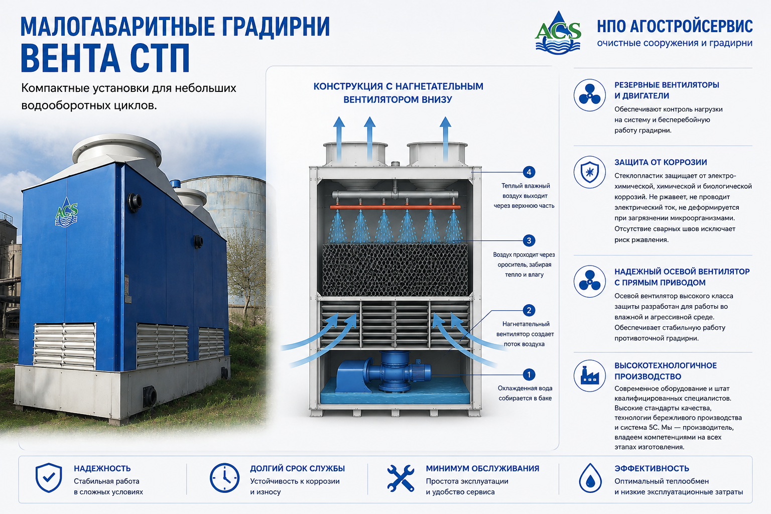 малогабаритная градирня