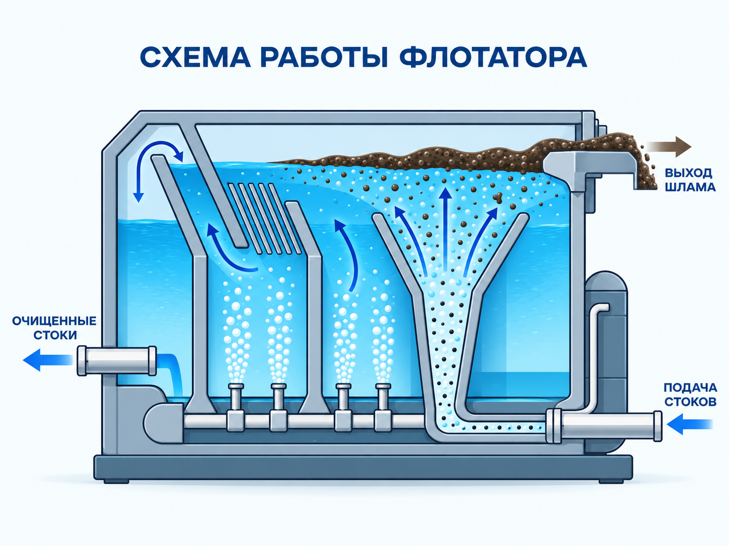флотатор