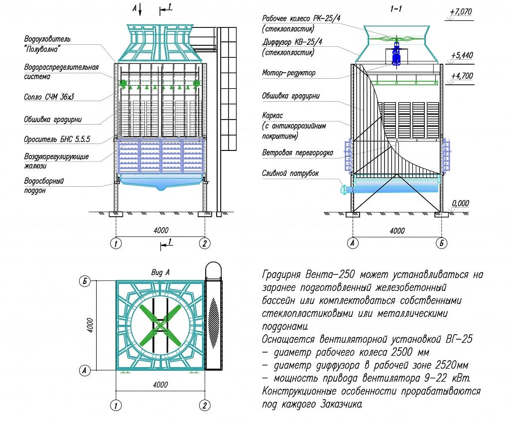  Габаритный чертеж, схема вентиляторной градини Вента - 250