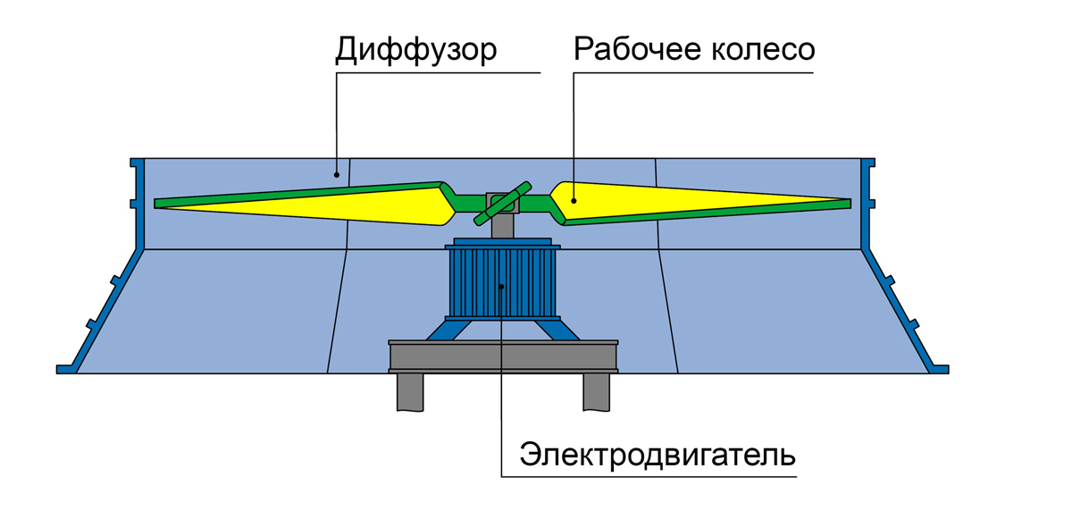 Схема диффузора