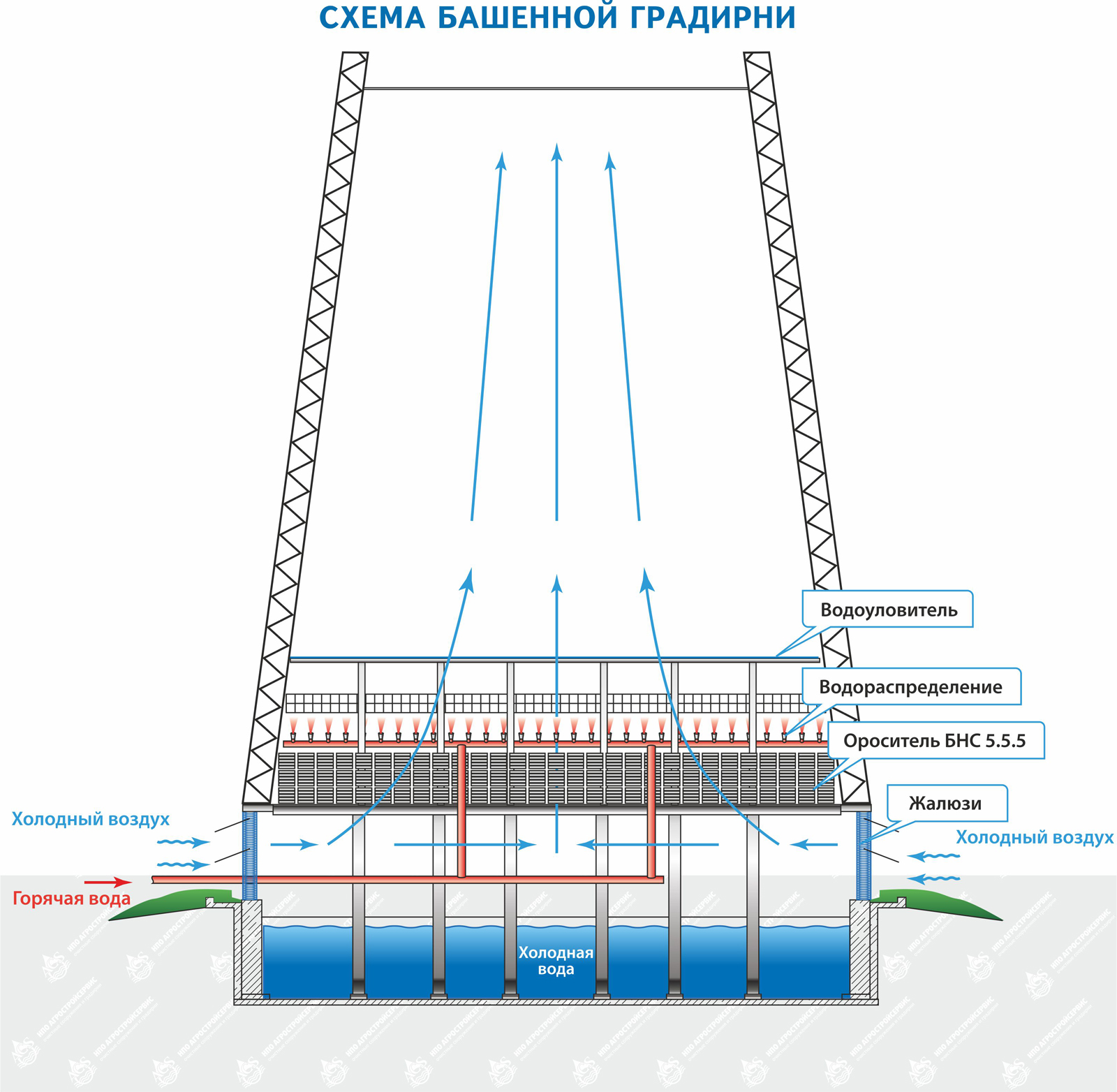 Схема устройства башенной градирни