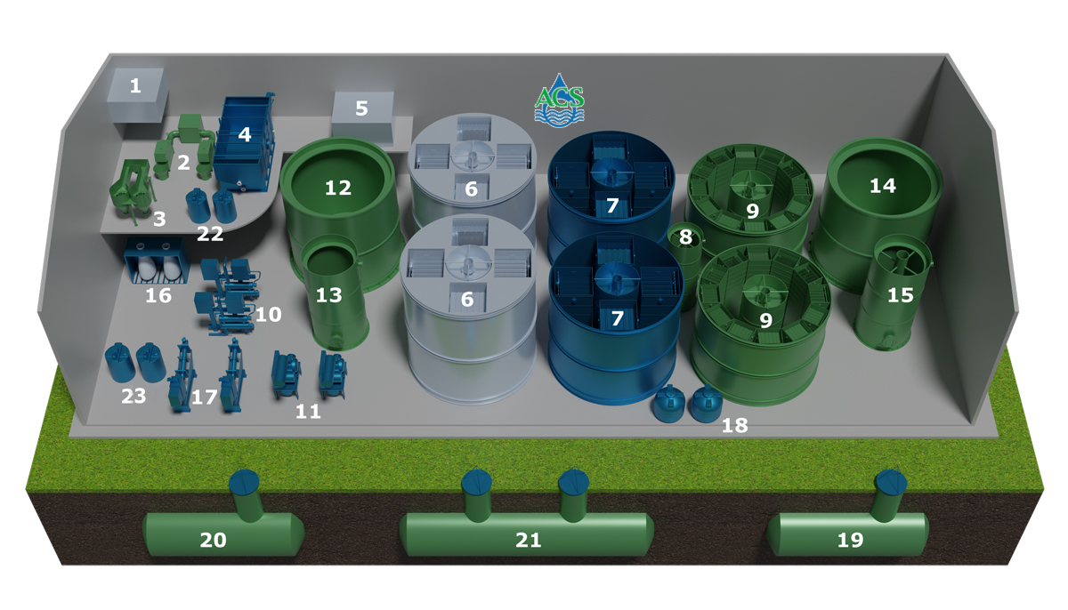 Схема очистки сточных вод
