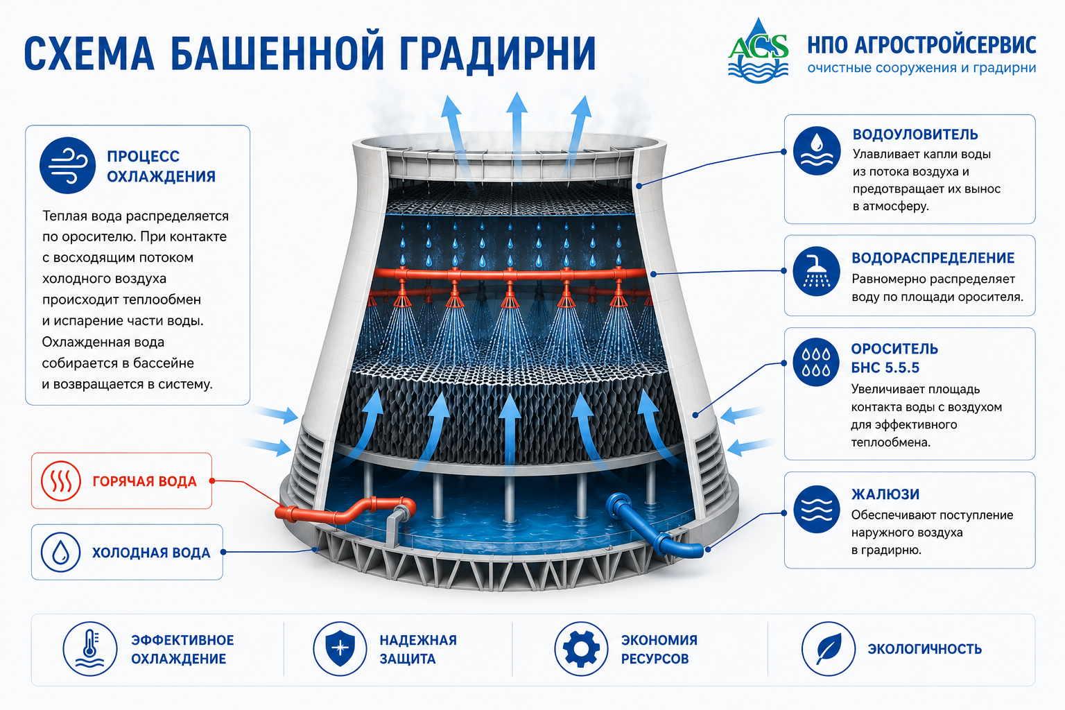 схема башенной градирни