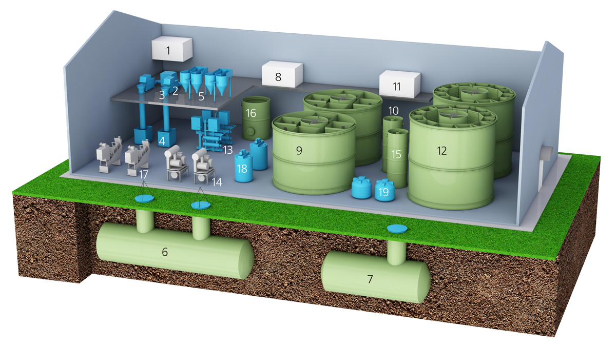 Схема оборудования очистки сточных вод